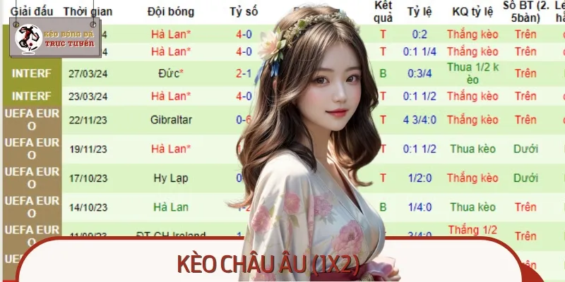 Kèo châu Âu đòi hỏi bạn phải dự đoán đội thắng, hòa hoặc thua