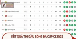 Kết Quả Thi Đấu Bóng Đá Cúp C1 2025: Cập Nhật Mới Nhất